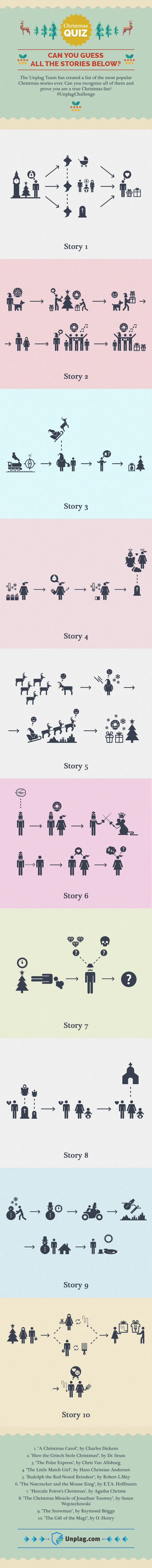 Christmas Quiz: 10 Most Popular Stories