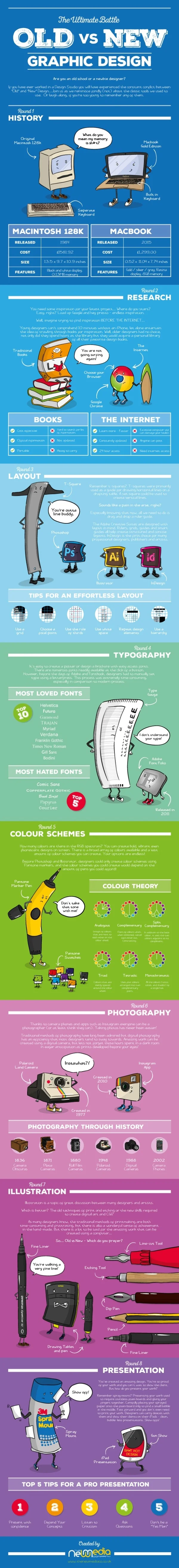 Old vs. New Graphic Design infographic