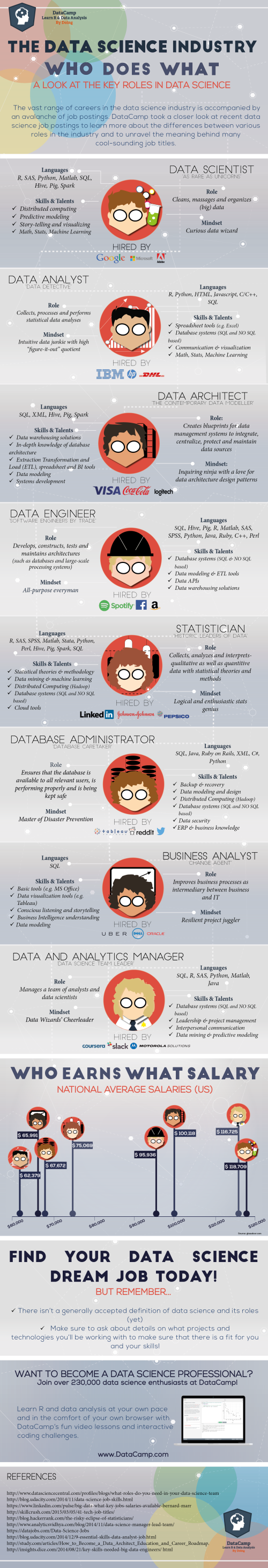 The Data Science Industry: Who Does What?