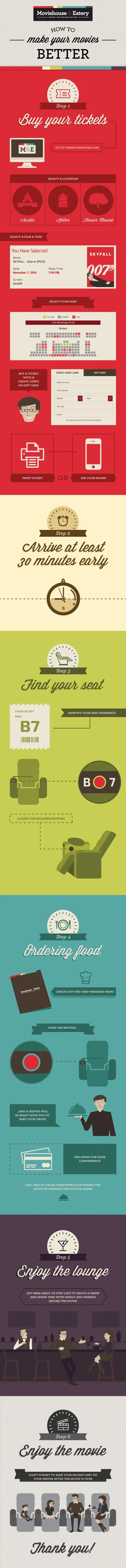 How To Make Your Movies Better