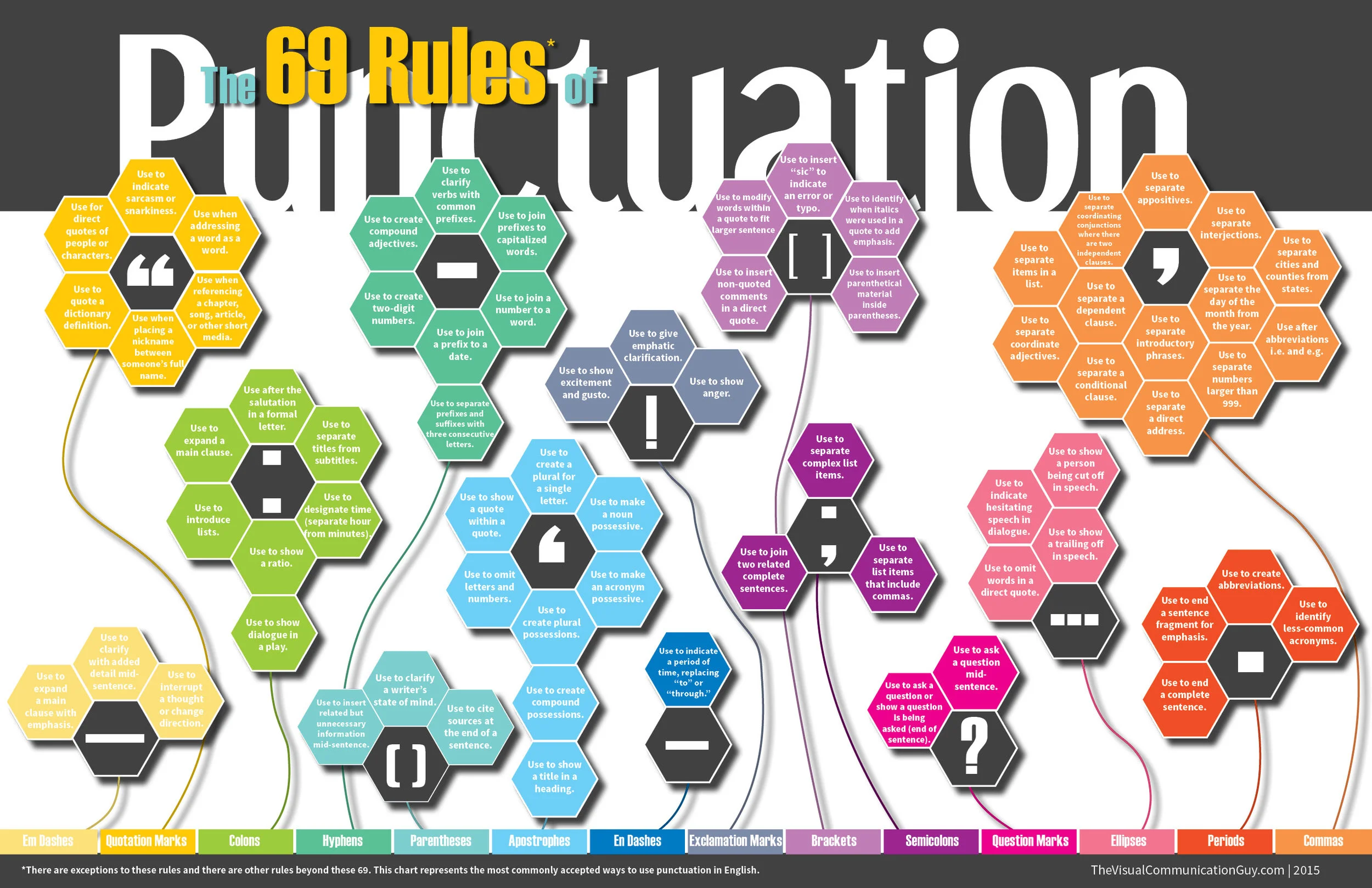 The 69 Rules of Punctuation