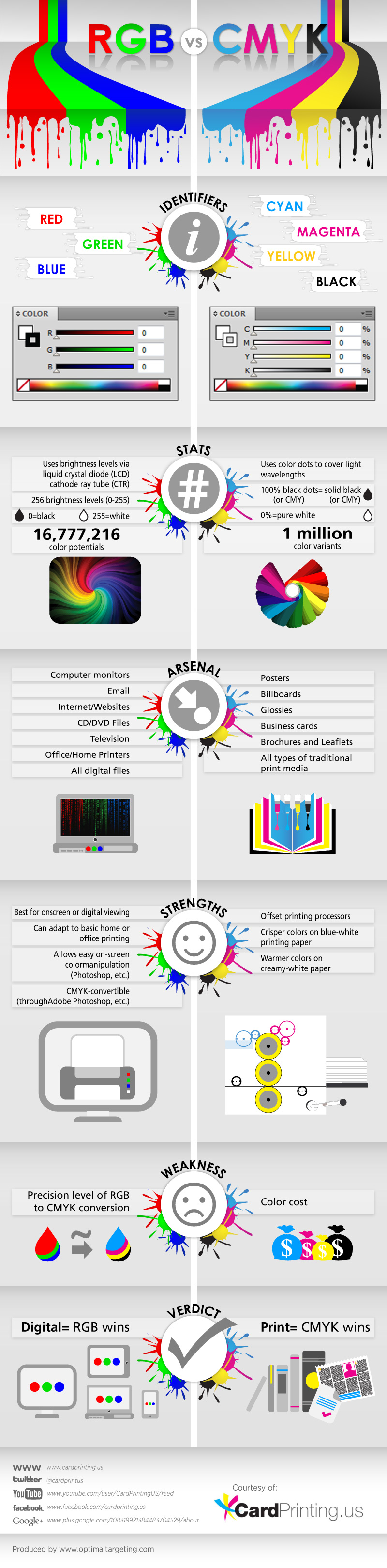 Rgb Vs Cmyk Cool Infographics