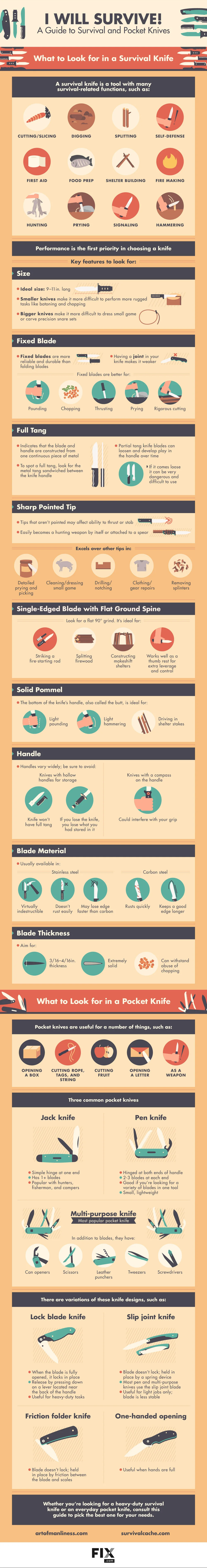 I Will Survive! A Guide to Survival and Pocket Knives