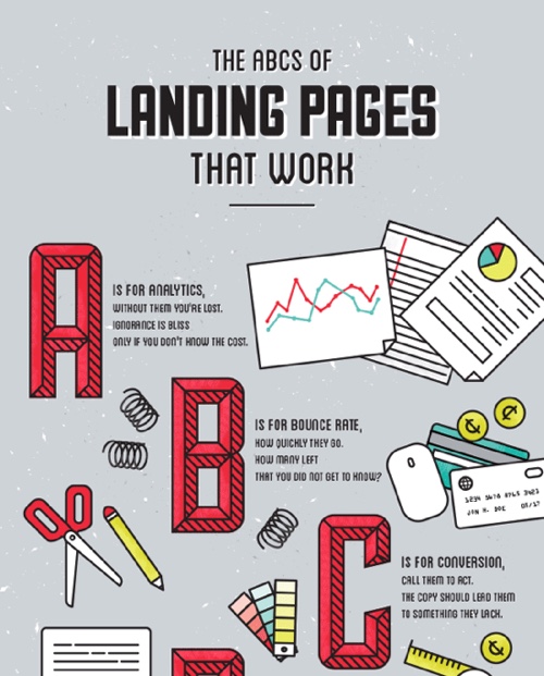 Pro Tips to Track Results from Infographics