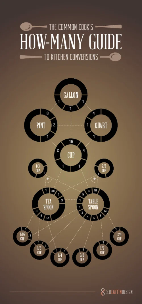 how-many_guide_infographic1.jpeg