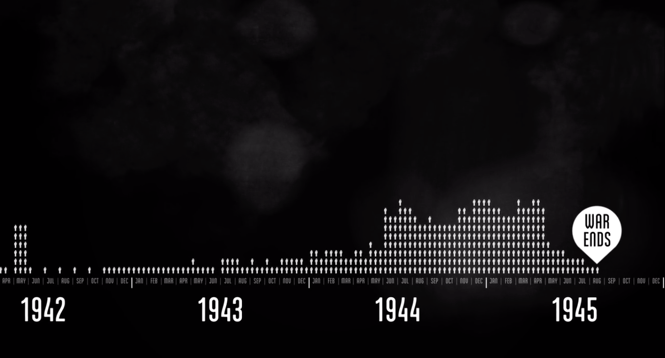 The Fallen of World War II