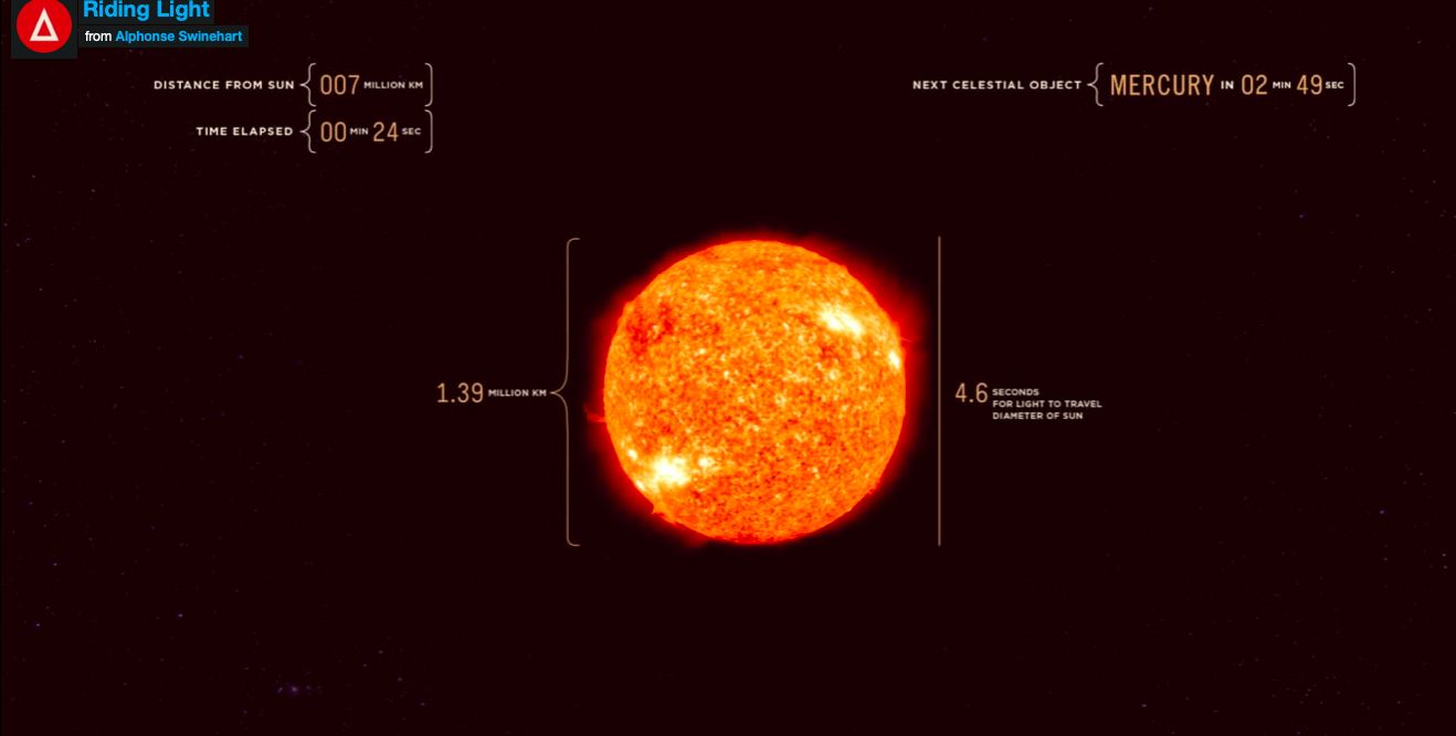 The Slow Speed of Light
