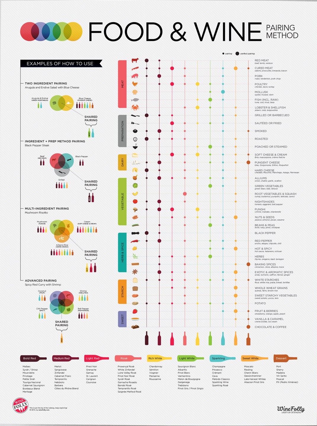 Advanced Food &amp; Wine Pairing