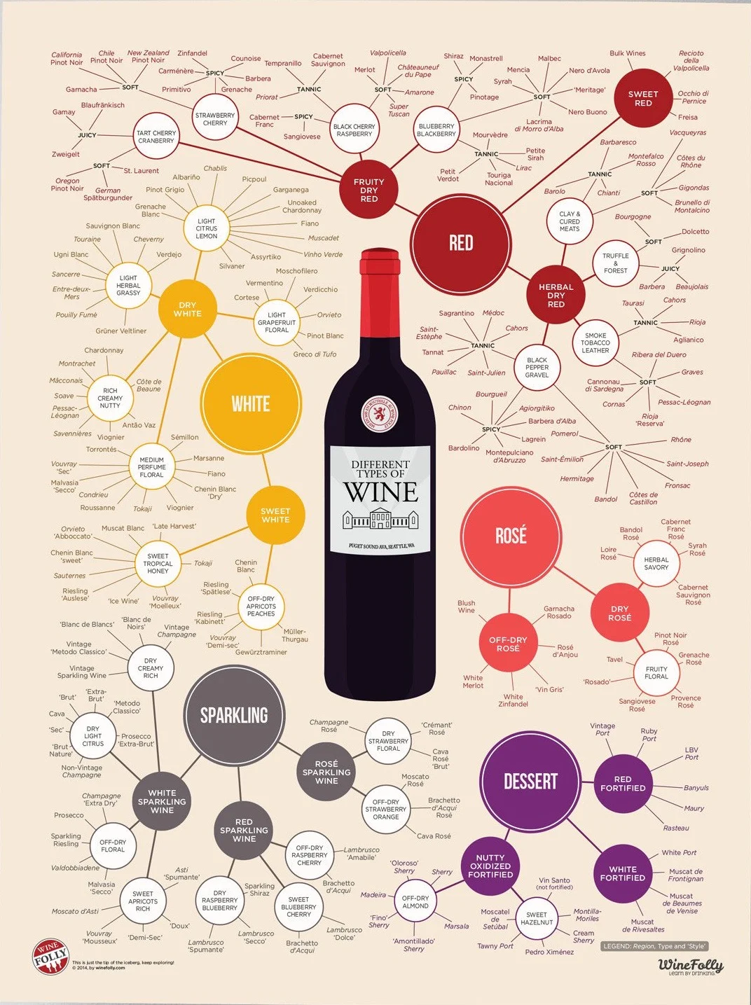 Infographic Posters Cool Infographics