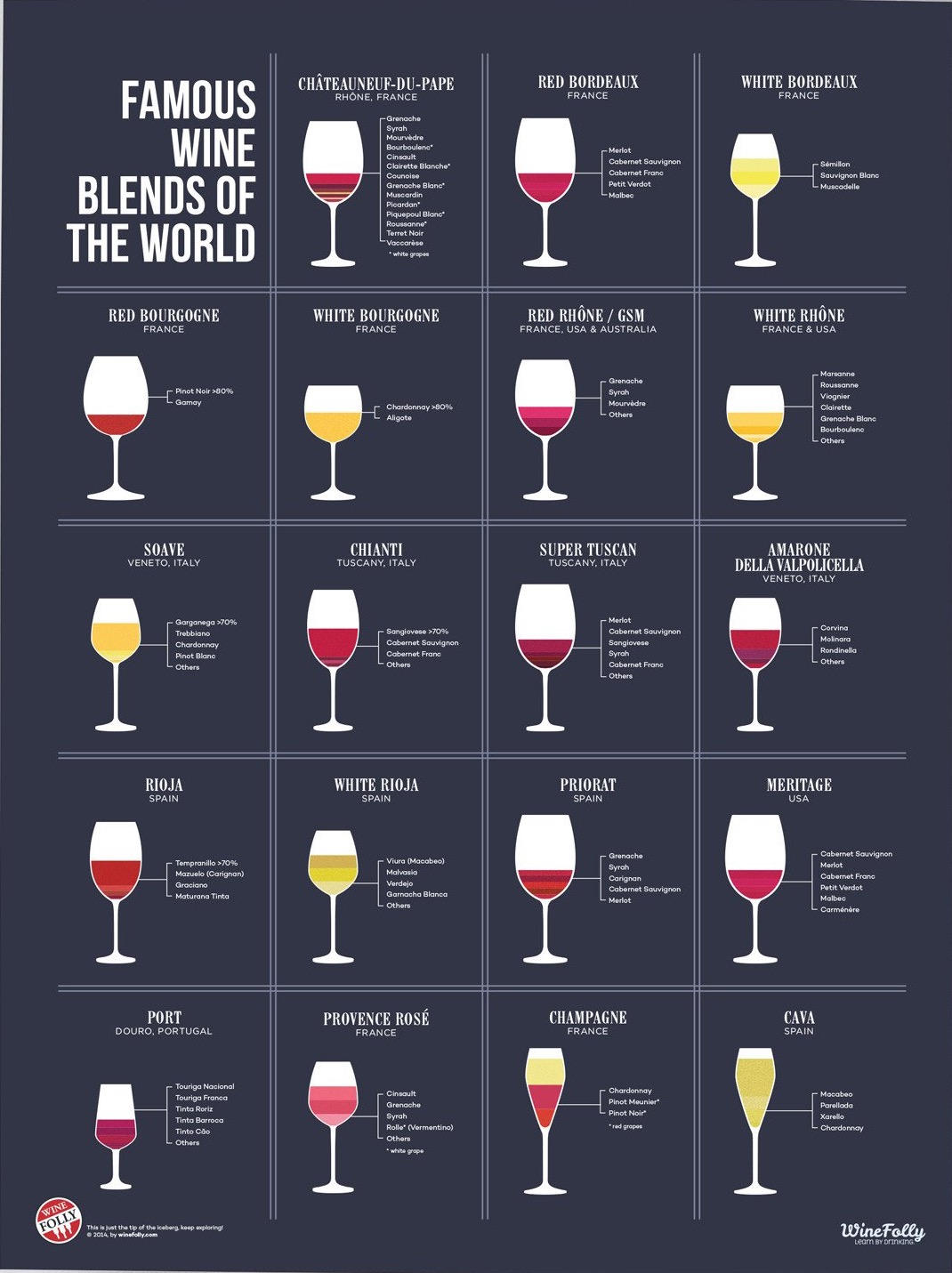 Famous Wine Blends of the World