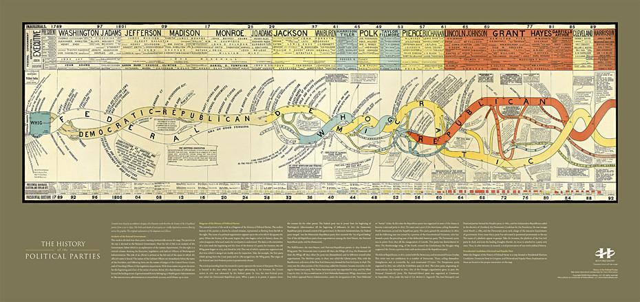 History of the Political Parties I