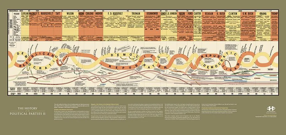 History of the Political Parties II