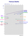 Your Life in Weeks — Cool Infographics