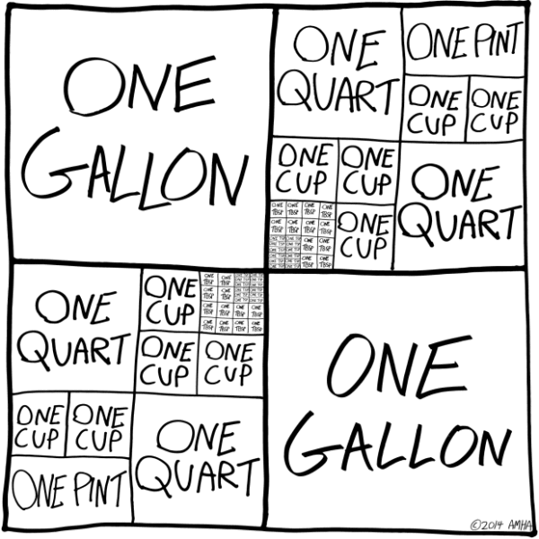 Baking Units Demystified