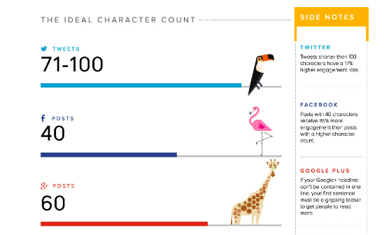 SumAll+Ideal+Length.png