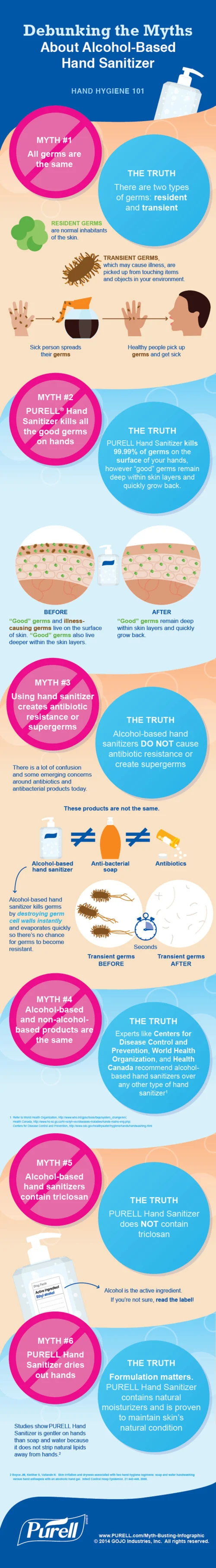 Busting Myths About Hand Sanitizers