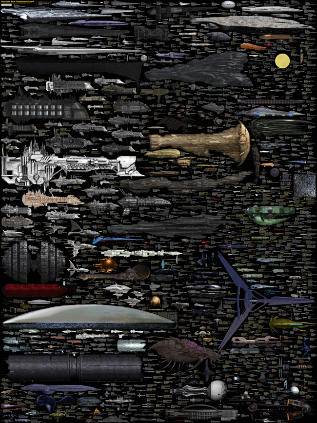 The Massive Scifi Starship Size Comparison Chart Cool Infographics