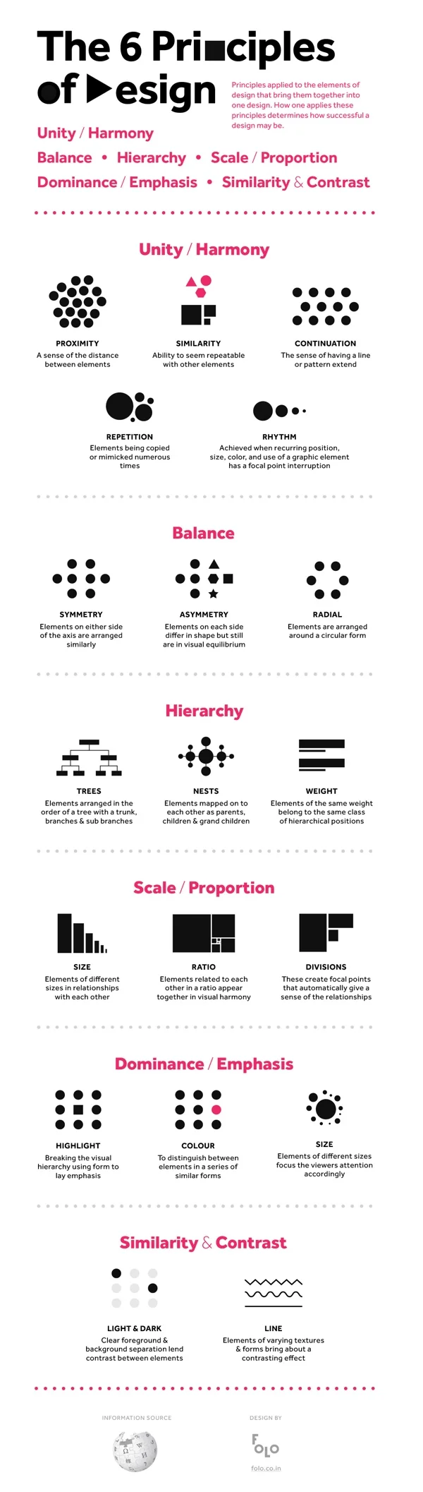 The 6 Principles of Design infographic