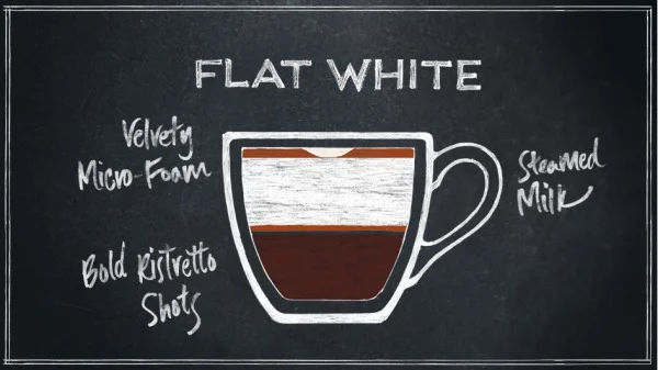 Starbucks-The-Flat-White-Infographic.jpg