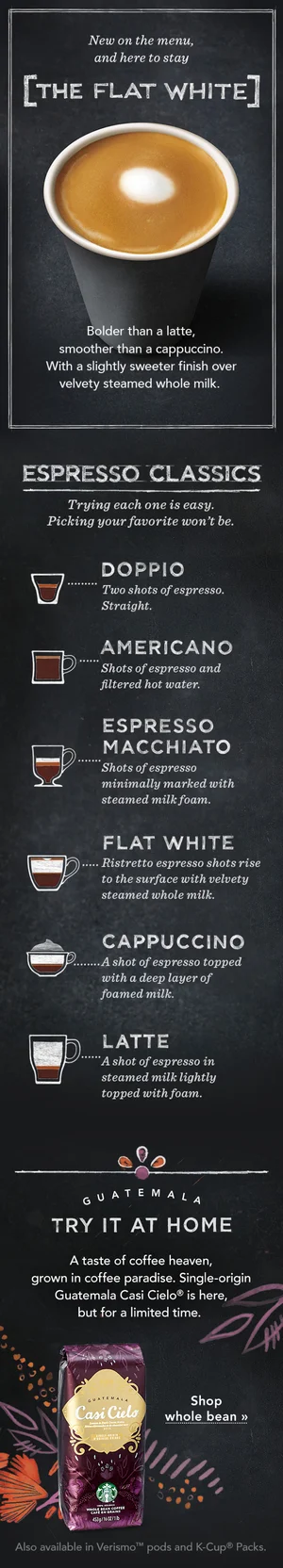 Starbucks Espresso Infographic Advertising