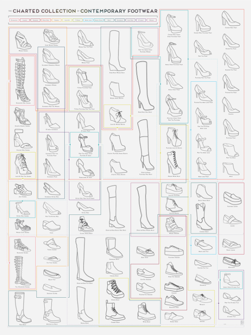 An Illustrated Guide To The Galaxy Of Women's Shoes — Cool Infographics