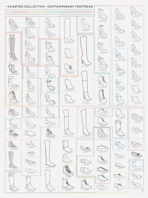 An Illustrated Guide To The Galaxy Of Women's Shoes