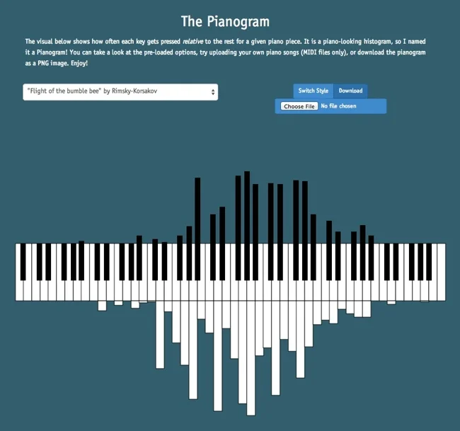 The Pianogram