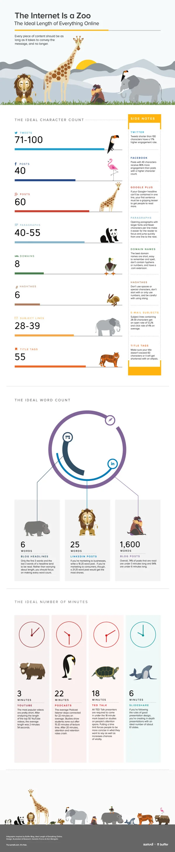 The Internet Is a Zoo: The Ideal Length of Everything Online