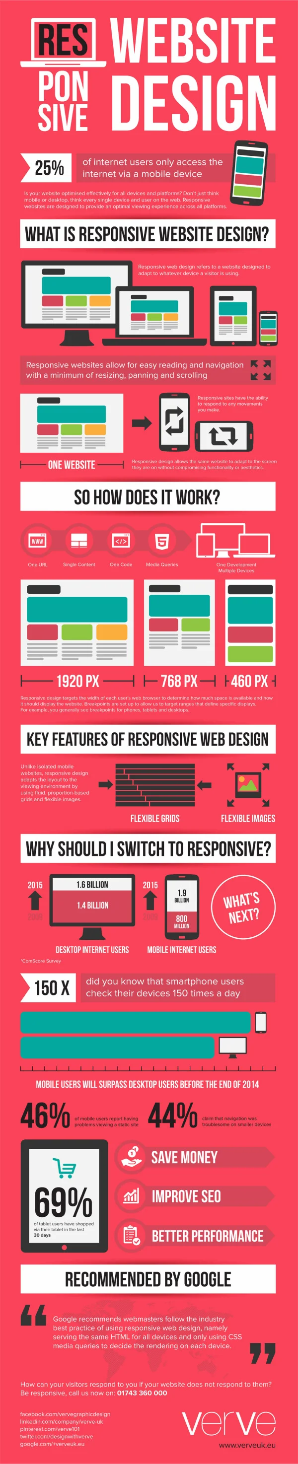 Responsive Web Design
