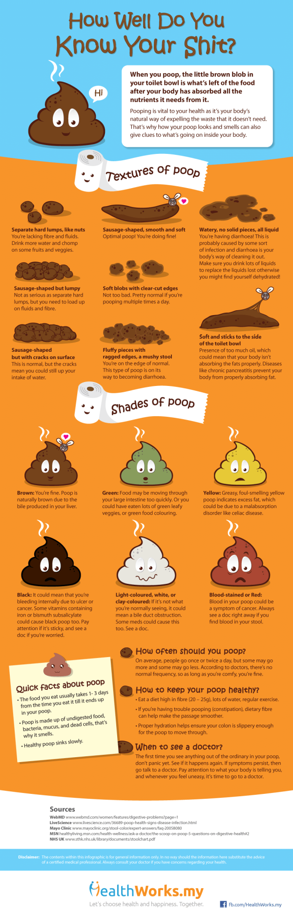 How Well Do You Know Your Shit? — Cool Infographics