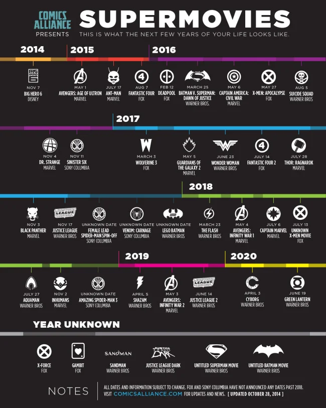 Supermovies: Calendar of Comic Movies