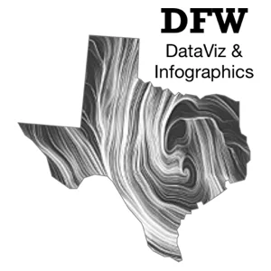 DFW Data Visualization &amp; Infographics Meetup Group
