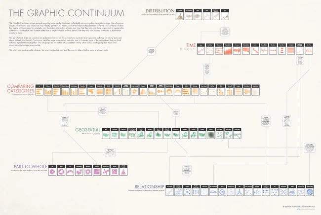 The Graphic Continuum