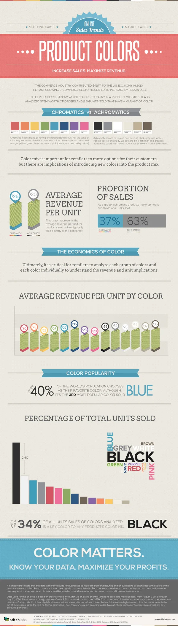 Online Sales Trends - Color Matters