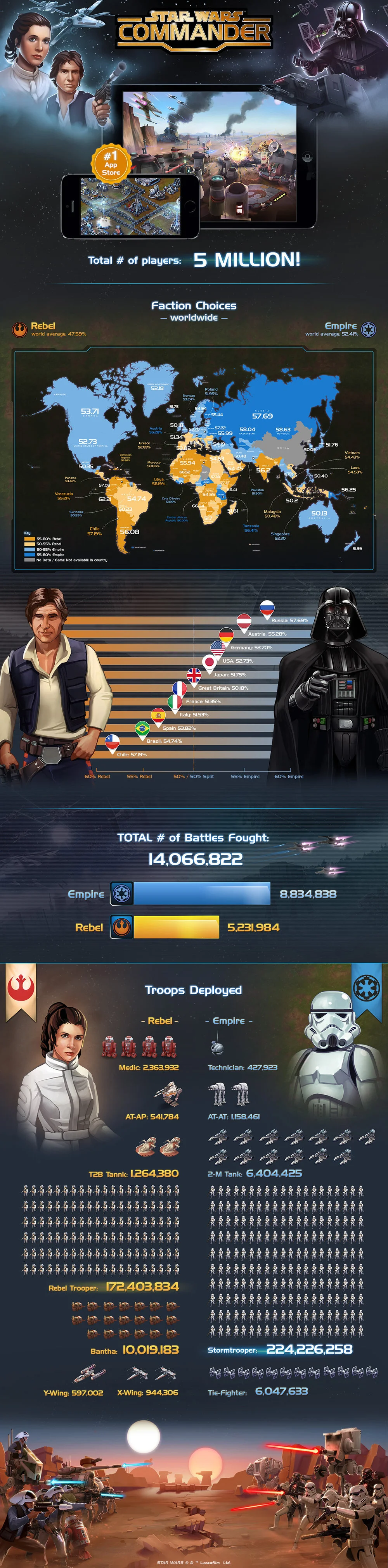 Star Wars Commander