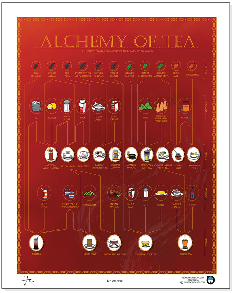 Tea, Little Alchemy Wiki