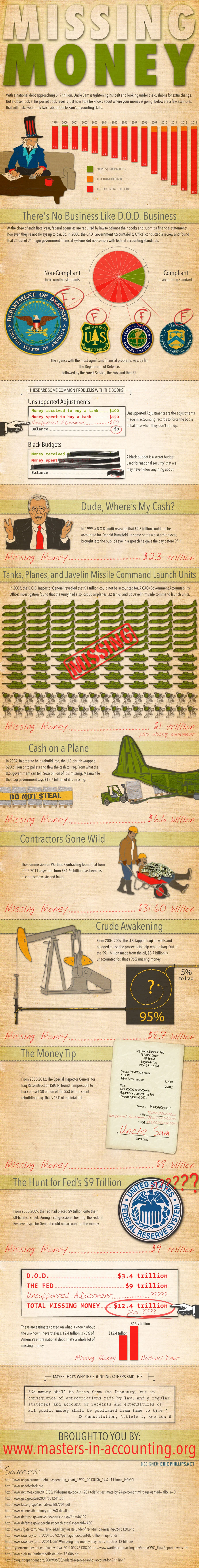 Missing Money