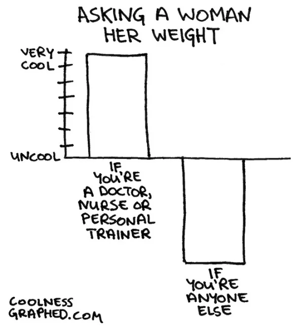 Coolness Graphed