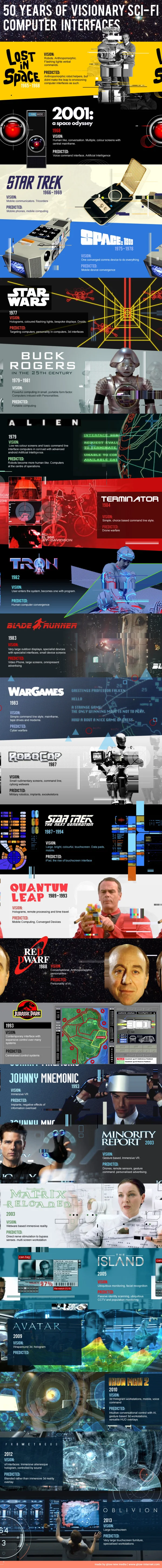50 Years of Visionary Sci-Fi Computer Interfaces
