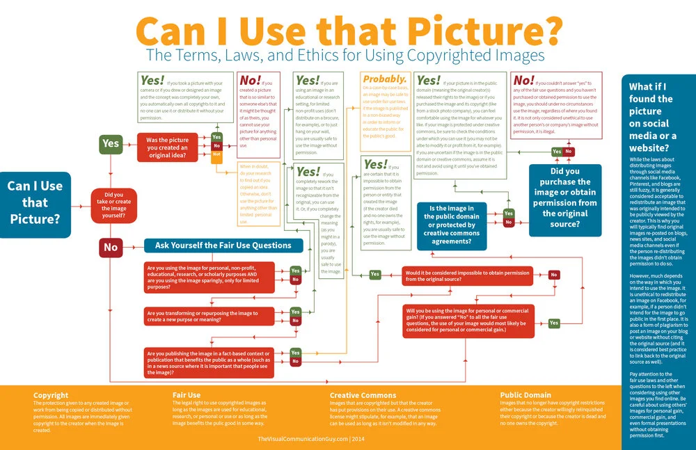 Can I Use that Picture?