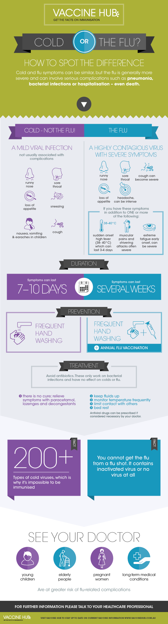 Cold or the Flu? How to Spot the Difference