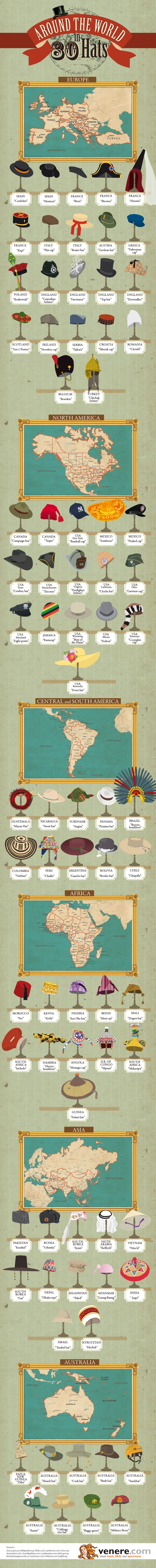 Around the World in 80 Hats