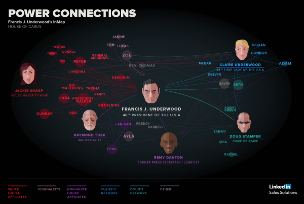 House of Cards: Power Connections
