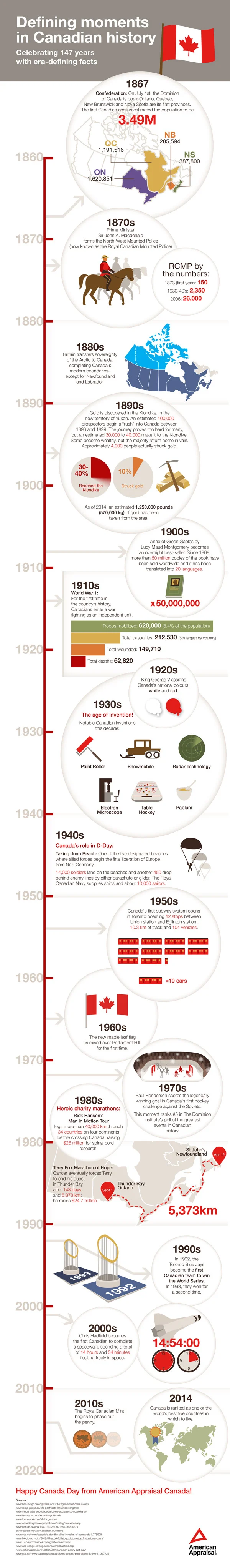 Defining Moments in Canadian History