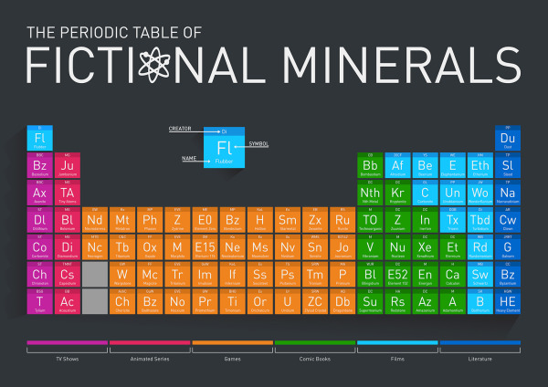 The Periodic Table Of Fictional