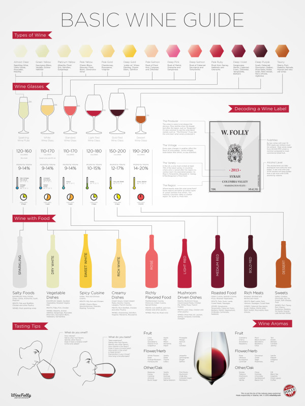 https://images.squarespace-cdn.com/content/v1/5bfc8dbab40b9d7dd9054f41/1546842485779-2LJEB4KSAIU1DK1Z4HAC/basic-wine-101-guide-infographic-poster.jpg?format=750w