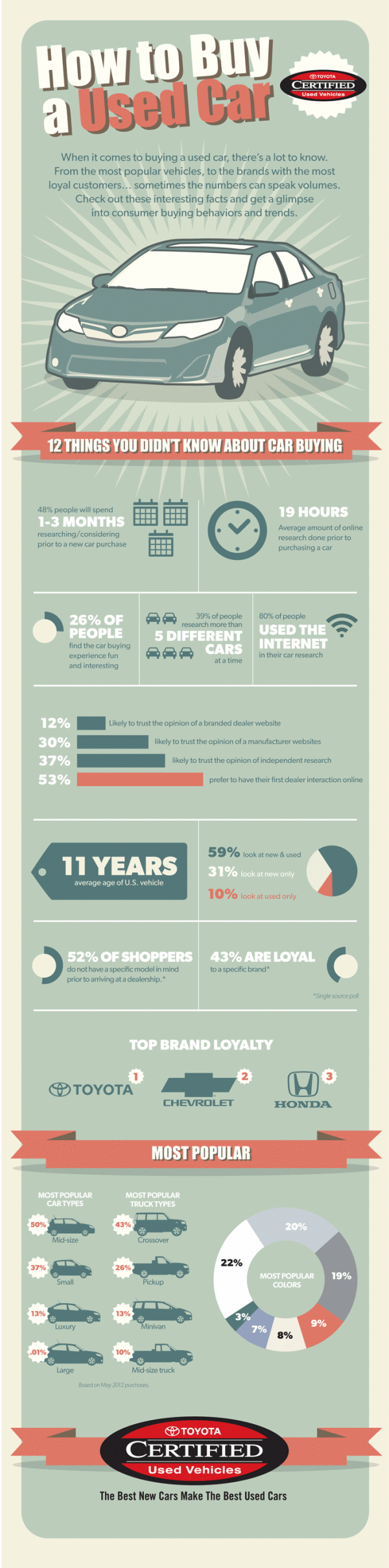 How to Buy a Used Car: 12 Things You Didn’t Know About Car Buying infographic