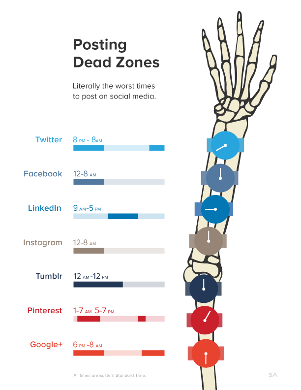 The Dead Zones: When Not to Post on Social Media