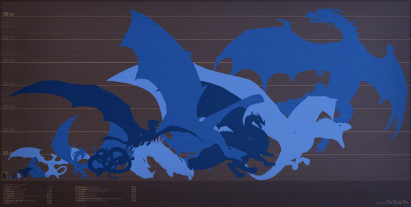 An Illustrated Guide to the Biggest Dragons