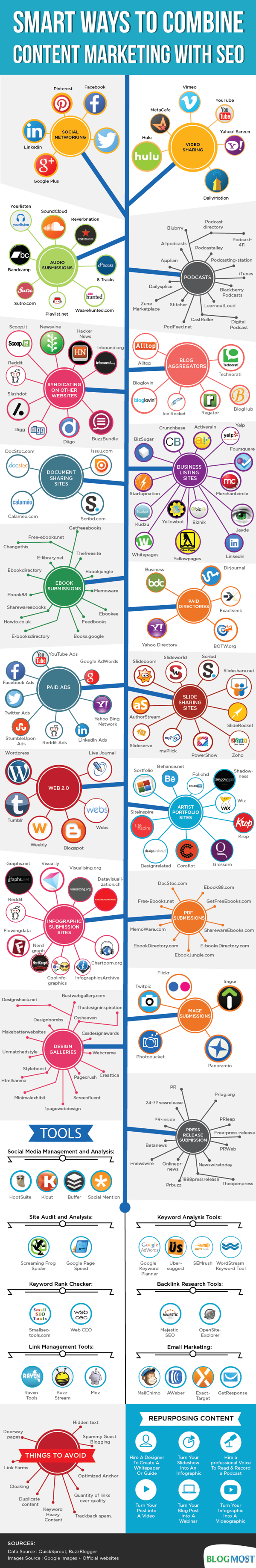 Smart Ways to Combine Content Marketing With SEO infographic
